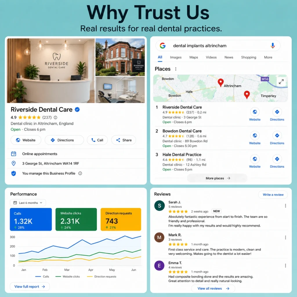 Why trust our dental marketing services, real results