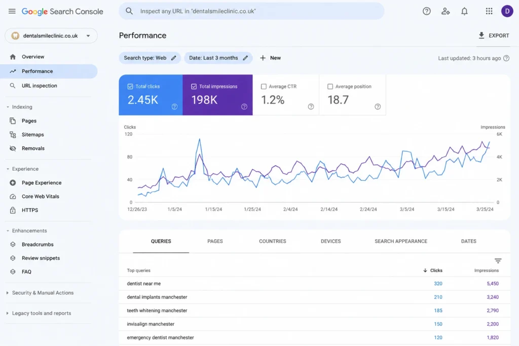 Dental Analytics Performance Dashboard search console results