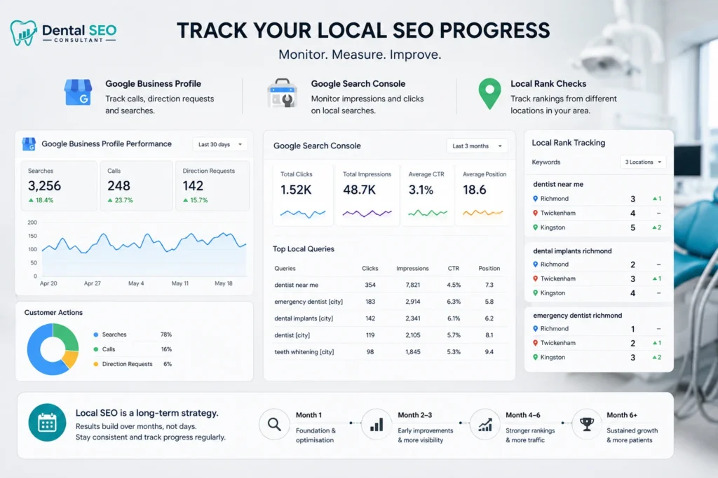 Dental Local SEO Progress Dashboard