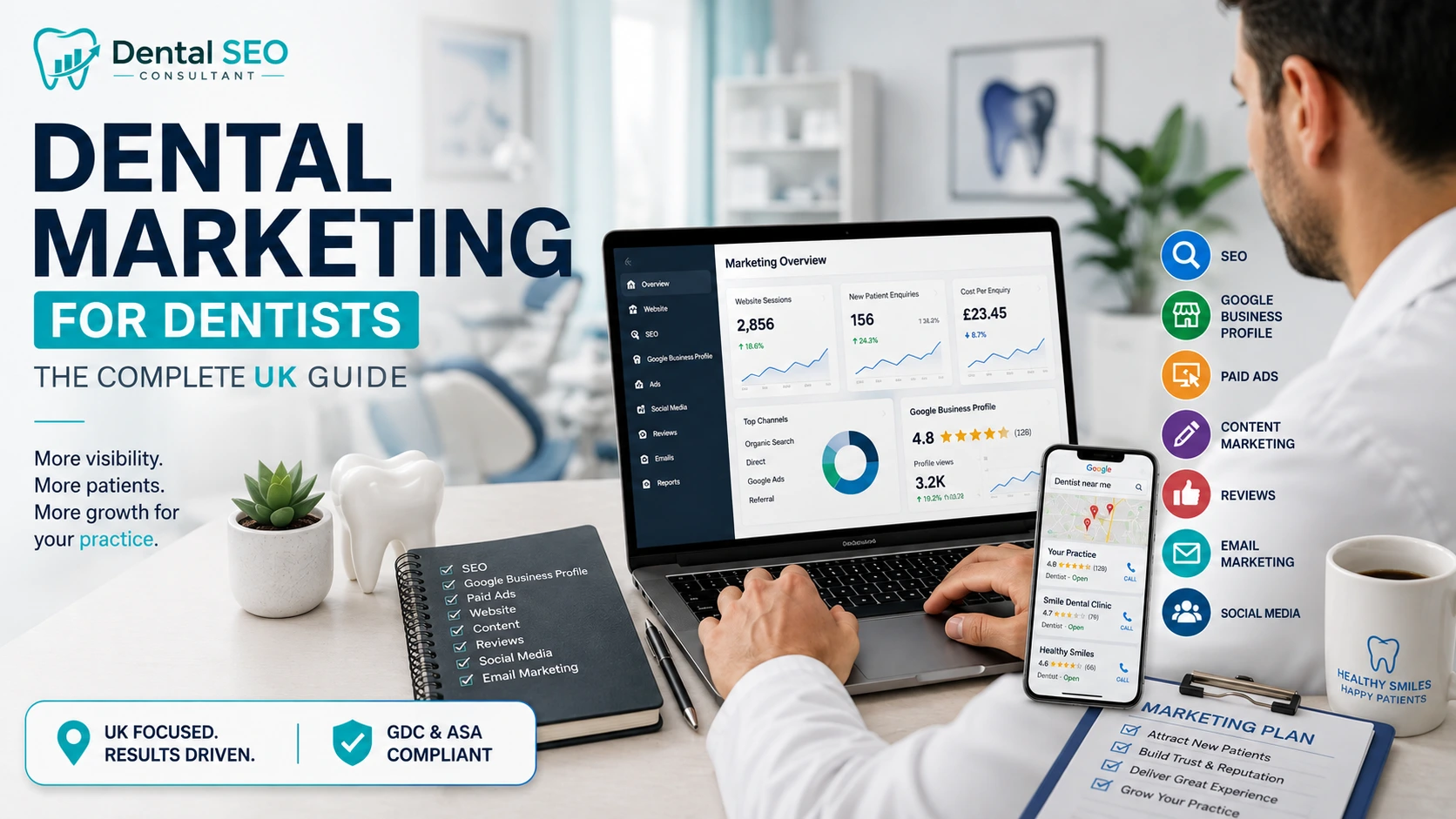 Dental Marketing Guide for Dentists