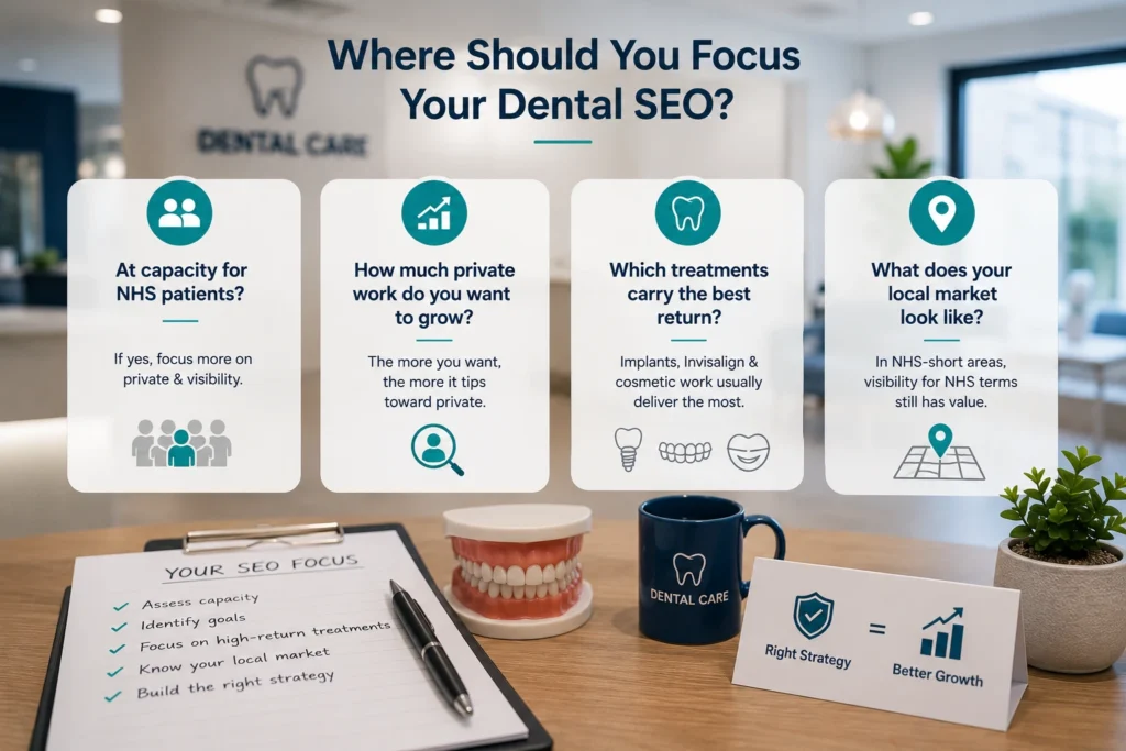 Dental SEO Focus and Growth Strategy