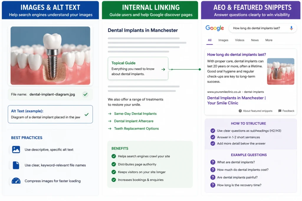 Dental SEO Guide Images, Links & Snippets