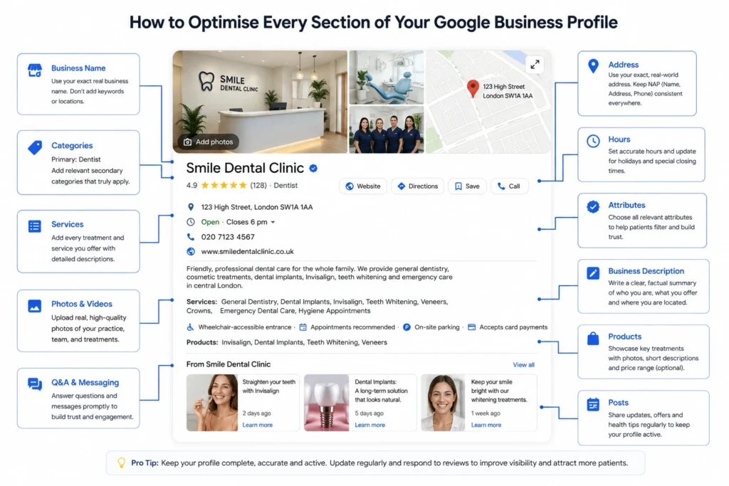 How to Optimise Every Section of Your Google Business Profile