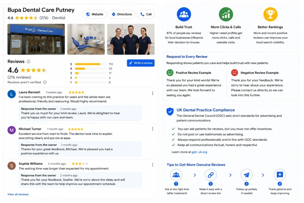 Google Business Profile and Reviews