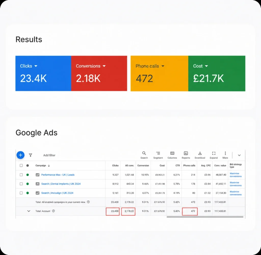 How Much Does PPC Cost for Dentists
