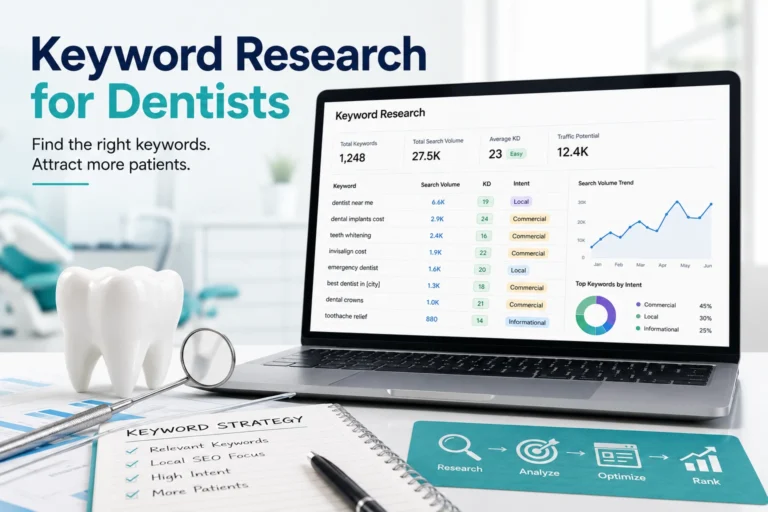 Keyword Research for Dentists
