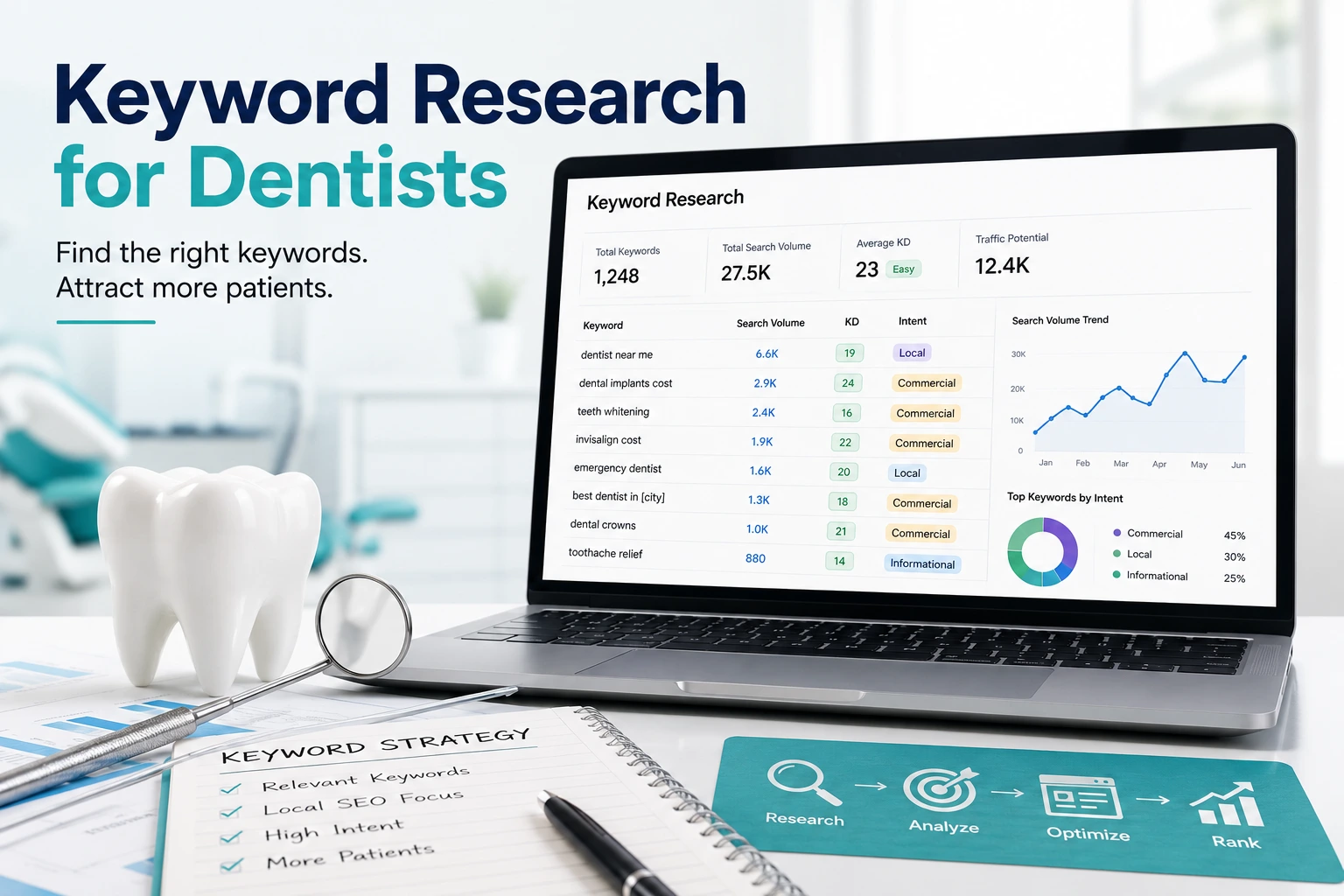 Keyword Research for Dentists
