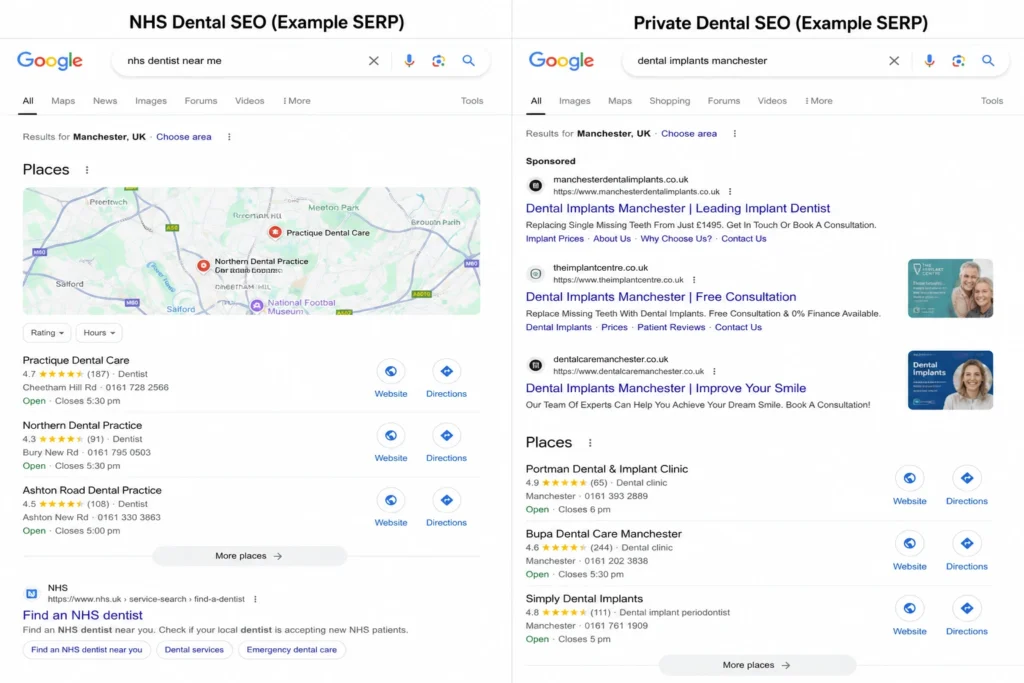NHS vs Private Dental SEO SERPs
