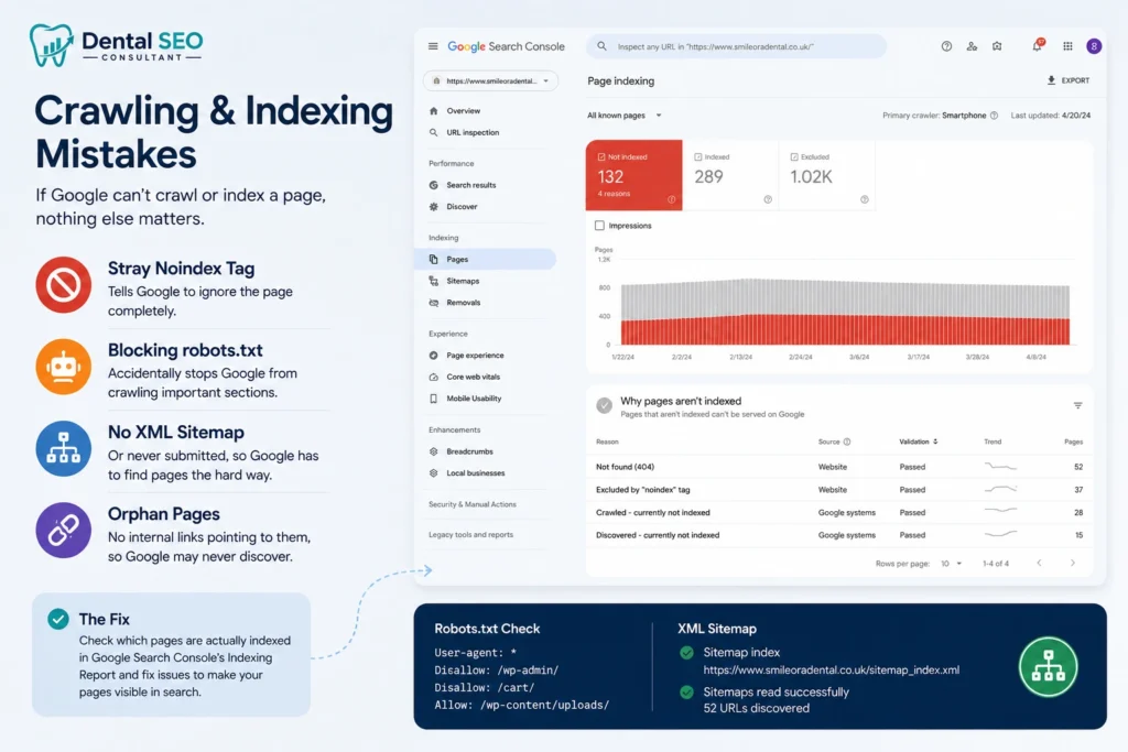 SEO Crawling & Indexing Mistakes