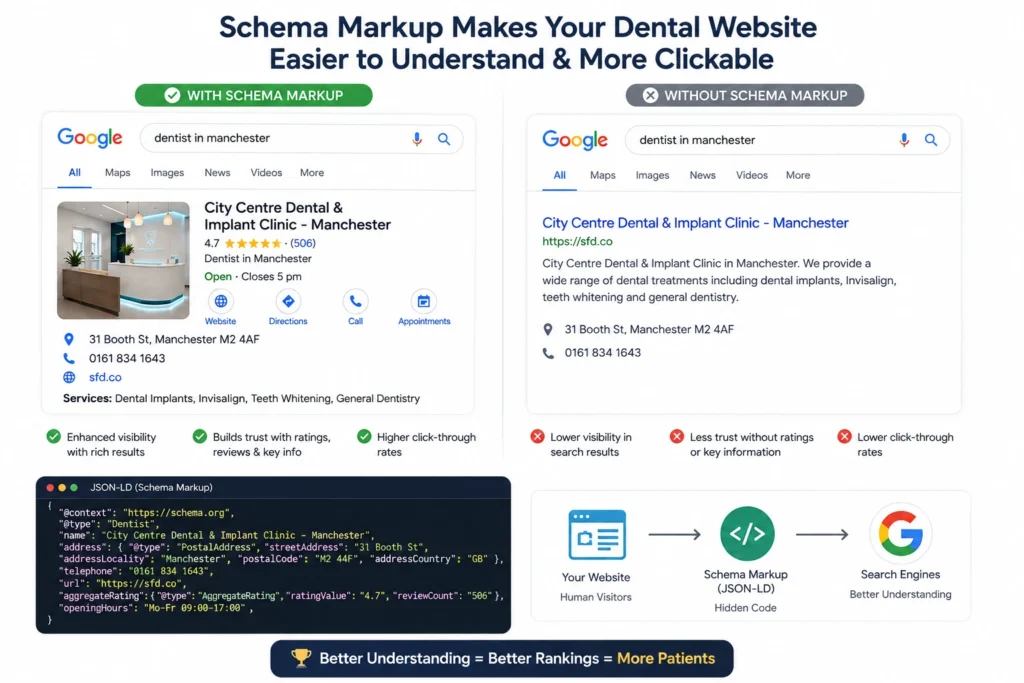 Schema Markup Better Dental Search Results