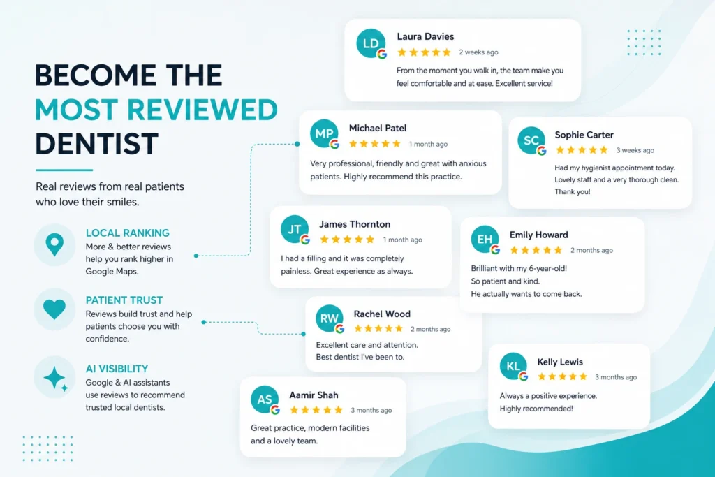Why Google Reviews Matter for Dental Practices